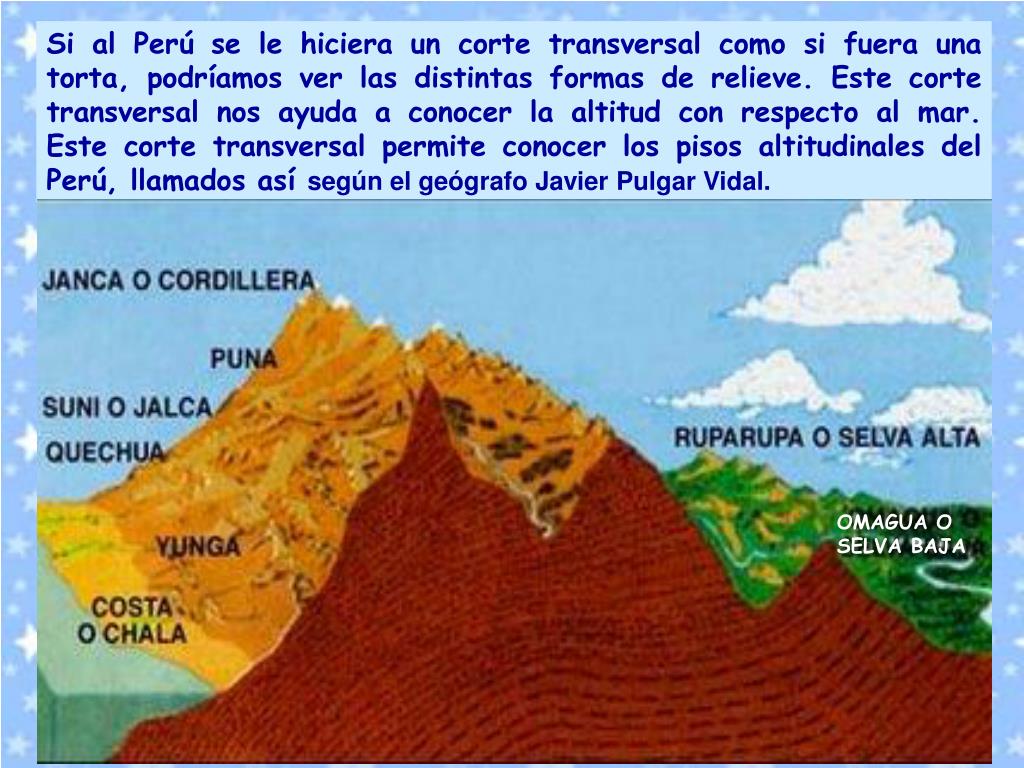 Tipos De Relieve De Peru Tipos De Relieve Images And Photos Finder