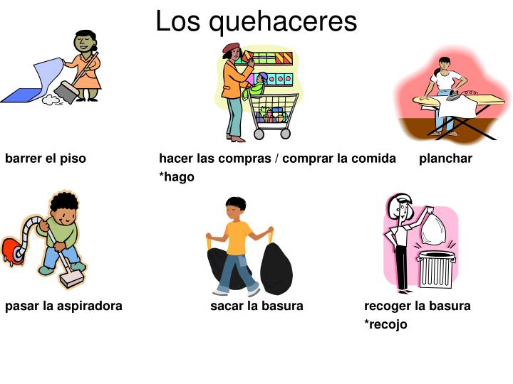 PPT Los Quehaceres (deberes) de la Casa PowerPoint Presentation ID