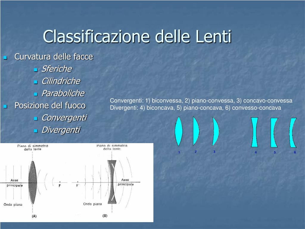 Ppt Ottica Delle Lenti Powerpoint Presentation Free Download Id 864426