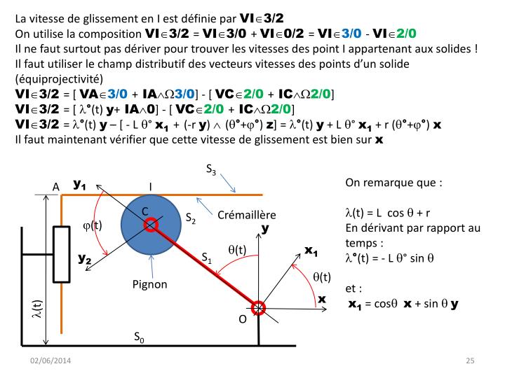 PPT ROULEMENT SANS GLISSEMENT VITESSE DE CONDITIONS DE PowerPoint — free download