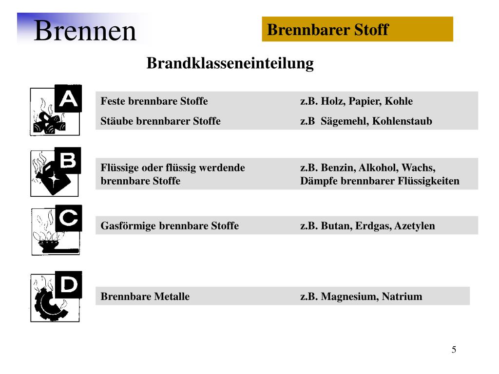 PPT - Brennen PowerPoint Presentation, free download - ID:865823