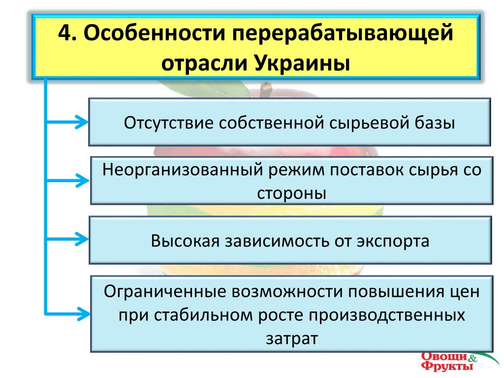 Плюсы и минусы сырьевой базы Украины. Особенности переработки информации