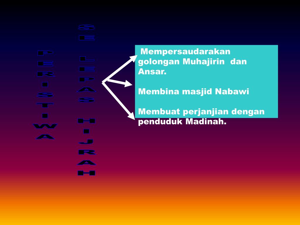PPT - HIJRAH RASULULLAH KE MADINAH PowerPoint Presentation 