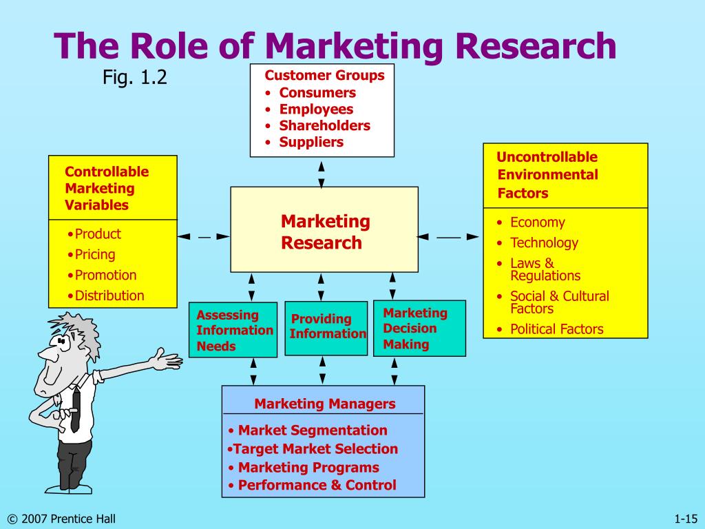 marketing research ppt chapter 1