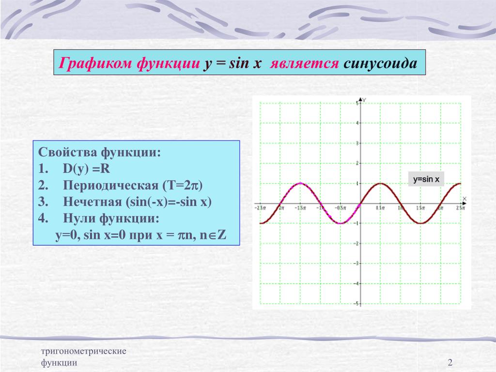График функции y sin x свойства. Нули функции синусоиды. Графики тригонометрических функций. График тригонометрической функции. Свойства синусоиды.