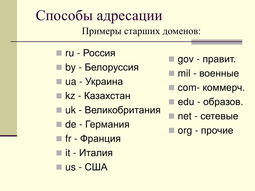 Международные домены. Домен пример. Определите Назначение домена. Пример старших доменов. Домен верхнего уровня пример.