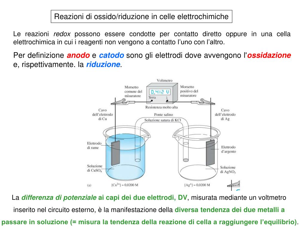 Dalla Struttura Atomica All Elettrochimica Soluzioni PPT - Introduzione all’elettrochimica PowerPoint Presentation, free