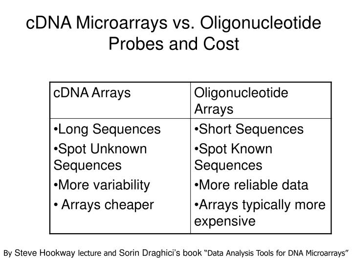 Ppt Dna Chips And Their Analysis Comp Genomics Lecture