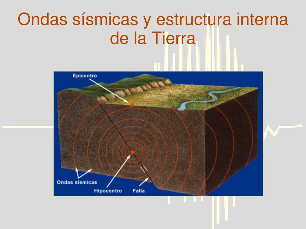 PPT - Ondas sísmicas y estructura interna de la Tierra PowerPoint  Presentation - ID:870050