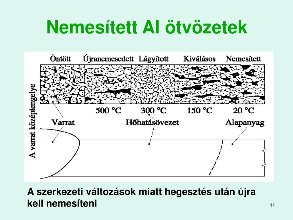 PPT - Hegesztés PowerPoint Presentation, free download - ID:870904