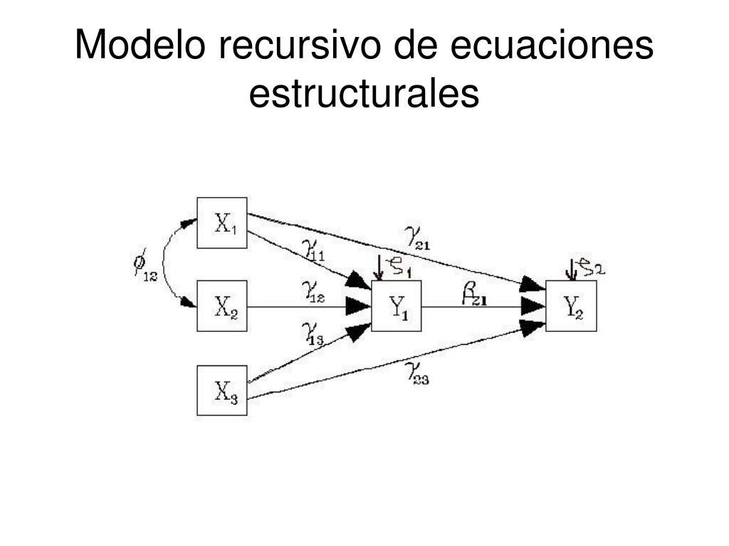 PPT - Modelos de Estructura de Covarianza PowerPoint Presentation, free  download - ID:870953