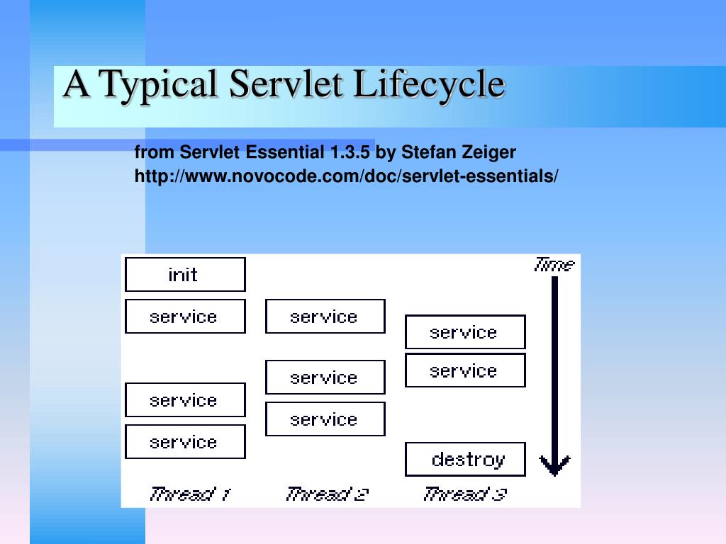 Servlet implements singlethreadmodel