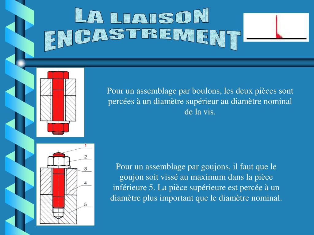 PPT - LA LIAISON ENCASTREMENT PowerPoint Presentation, free download -  ID:871140