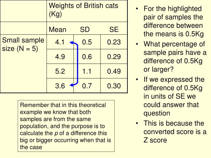 Between Sample Difference Of Sample Means Example – YXYKU