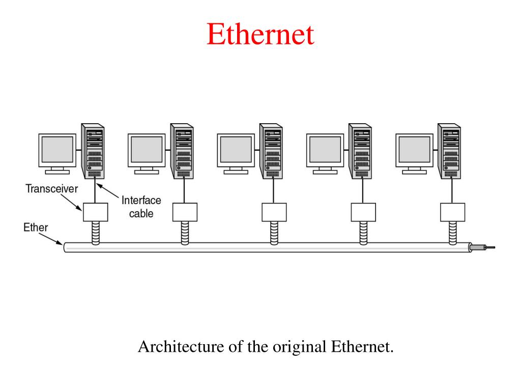 Технологии сети ethernet