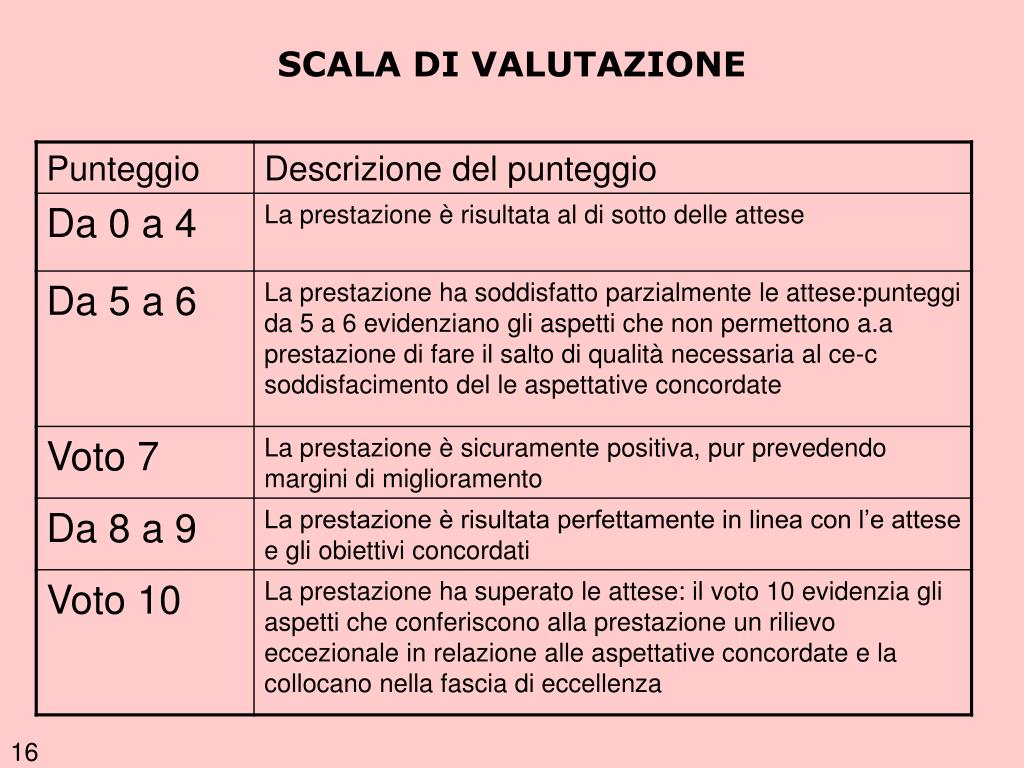 PPT - Il sistema di valutazione dei Dirigenti Medici e Veterinari