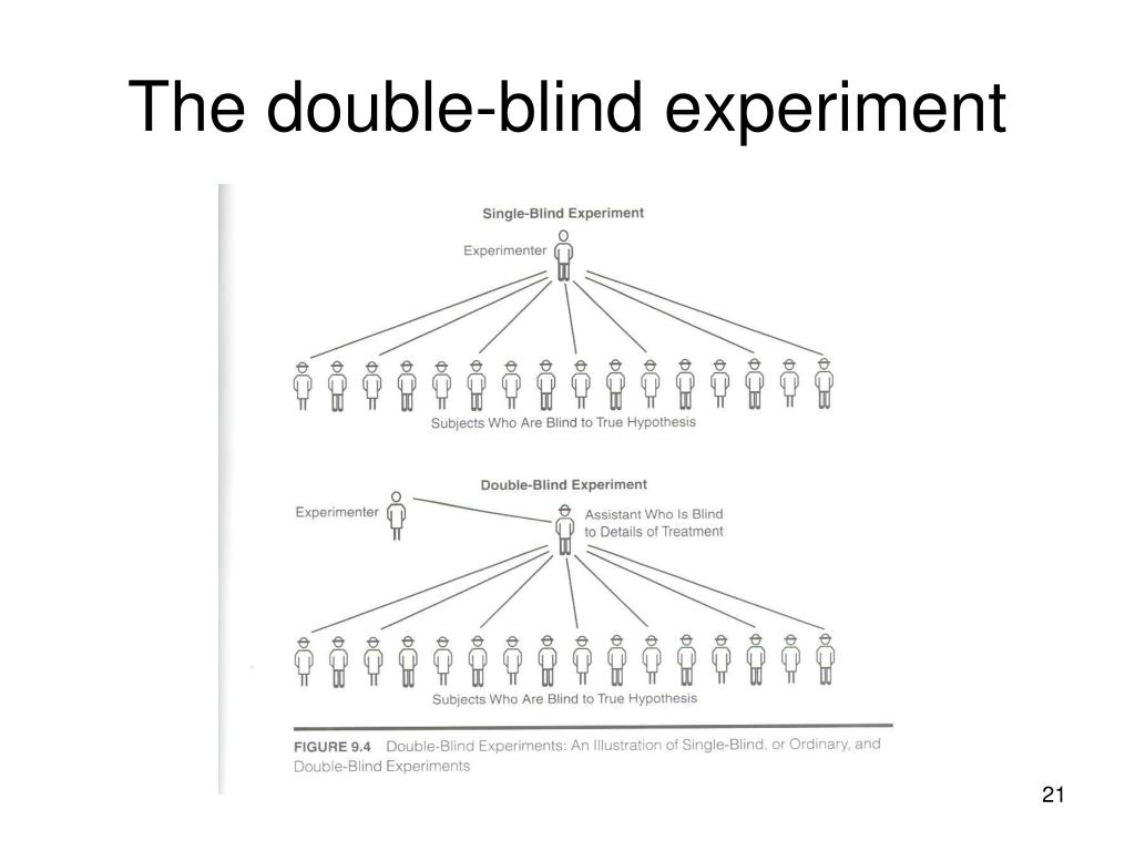 Ppt experimental research powerpoint presentation free 