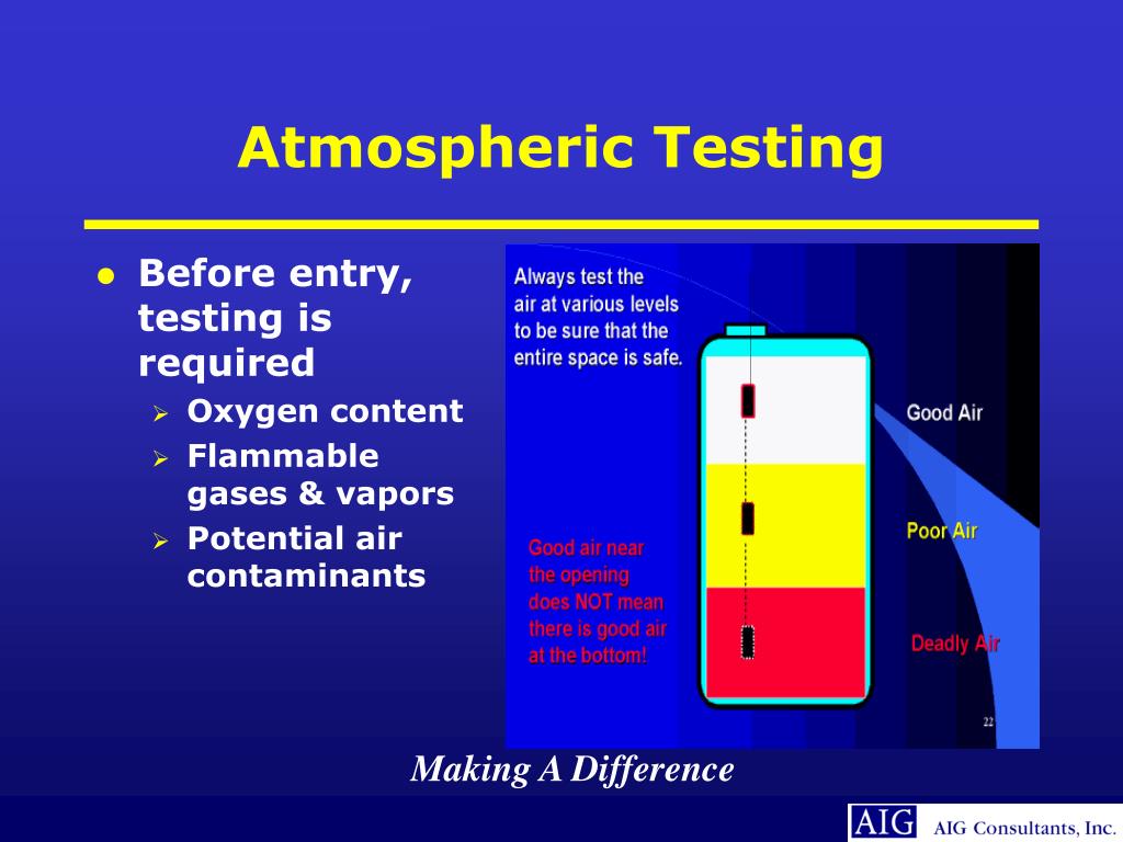 PPT OSHA Compliance PowerPoint Presentation, free download ID872369
