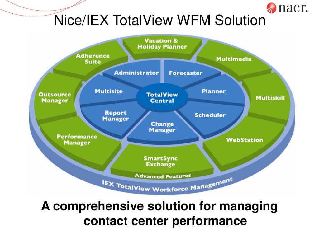 Iex new object. WFM система. WFM workforce Management. WFM–планирования. Nice IEX WFM.