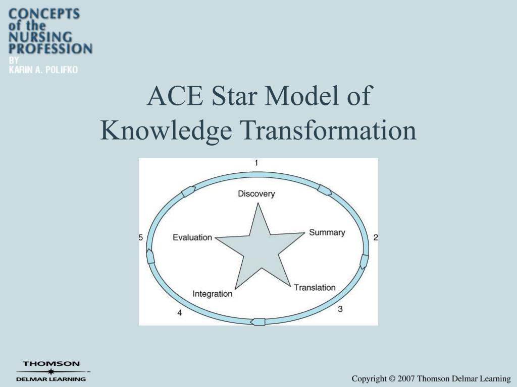PPT - Chapter 7 PowerPoint Presentation, free download - ID:872689