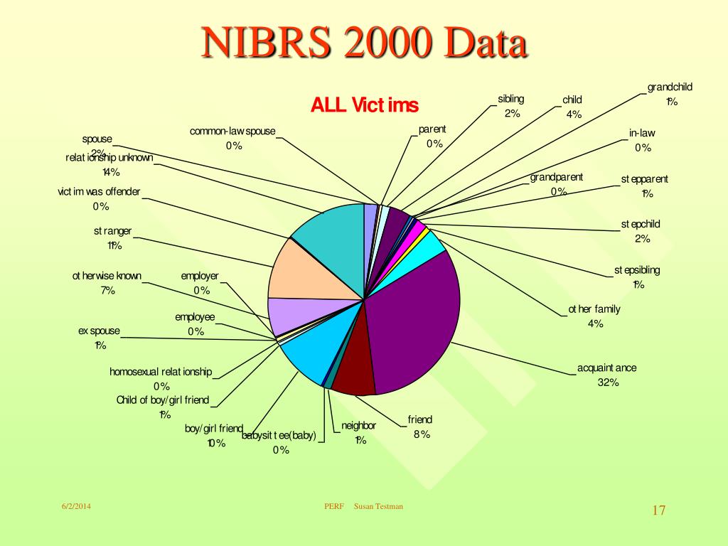 PPT National IncidentBased Reporting System (NIBRS) PowerPoint