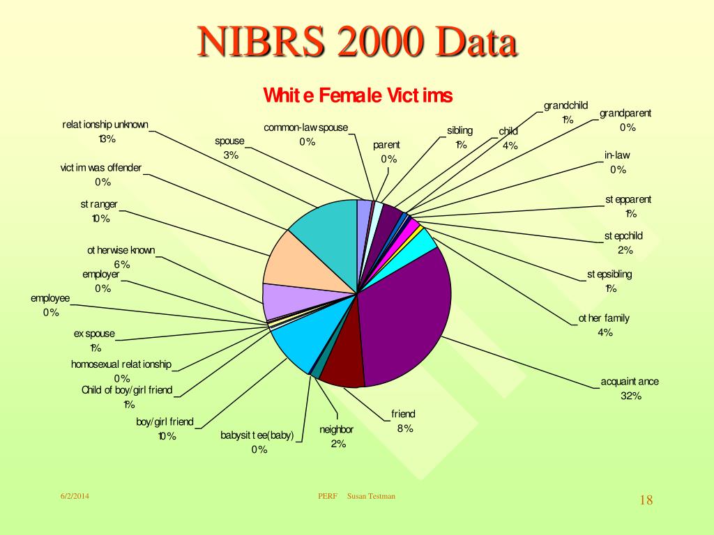 PPT National IncidentBased Reporting System (NIBRS) PowerPoint