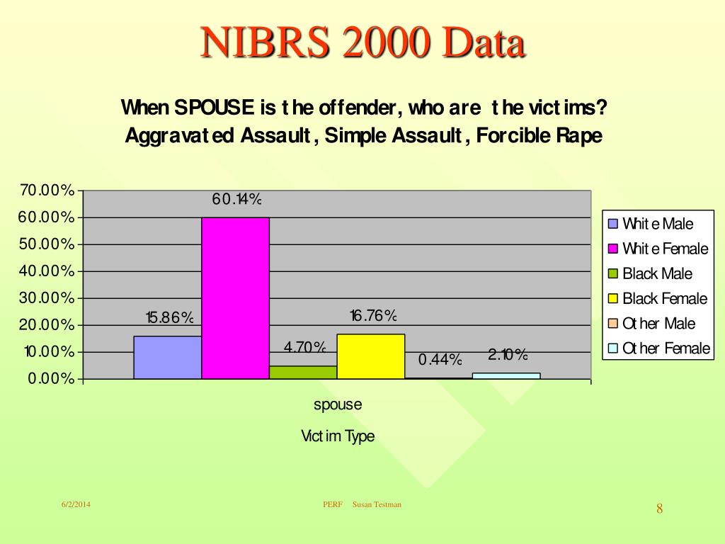 PPT National IncidentBased Reporting System (NIBRS) PowerPoint