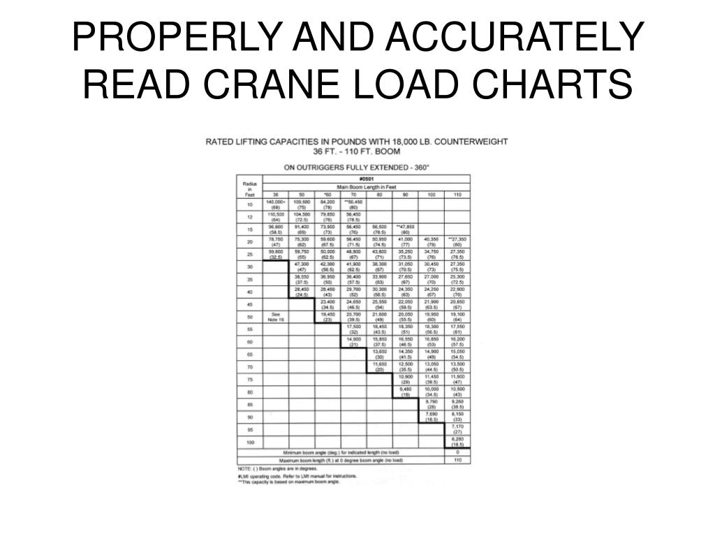 crane lorry load chart crane lorry load chart