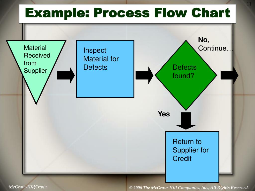 PPT - Chapter 6 PowerPoint Presentation, free download - ID:873229