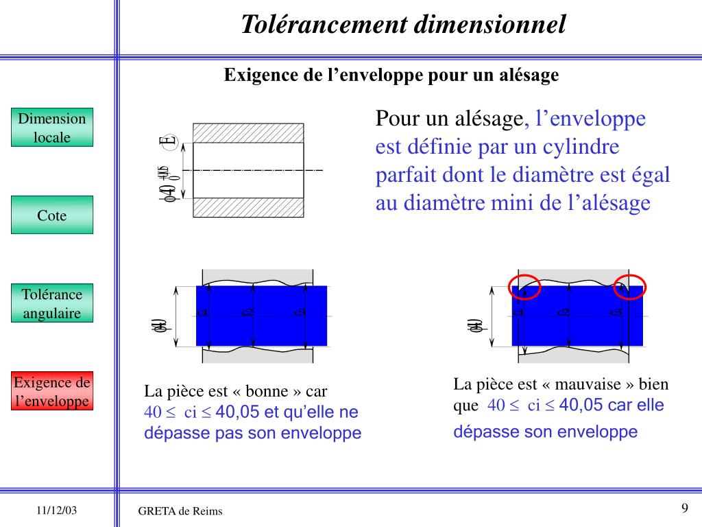 PPT - Tolérancement dimensionnel PowerPoint Presentation, free download -  ID:873697