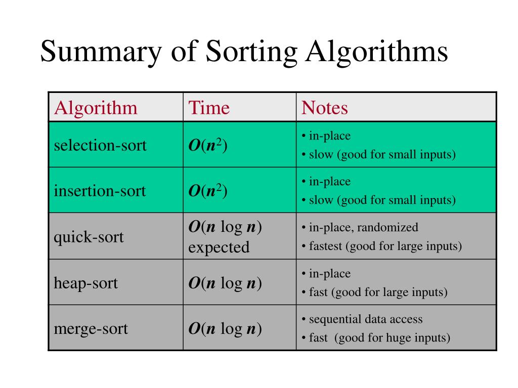 Sorting algorithms. Sort algorithms. Timely algoritm. Array sorting algorithms.