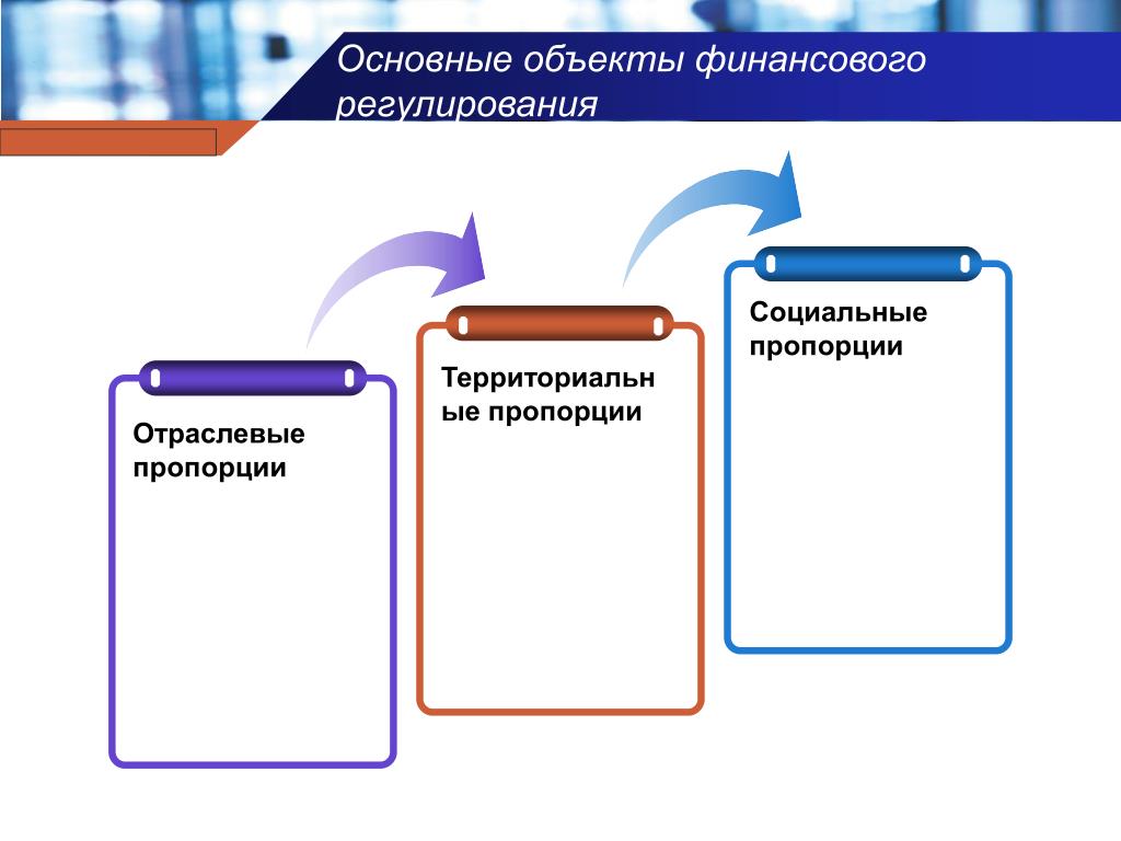 Объекты финансового. Отраслевые пропорции. Объекты финансового регулирования. Социальные пропорции. Пропорции финансового регулирования.