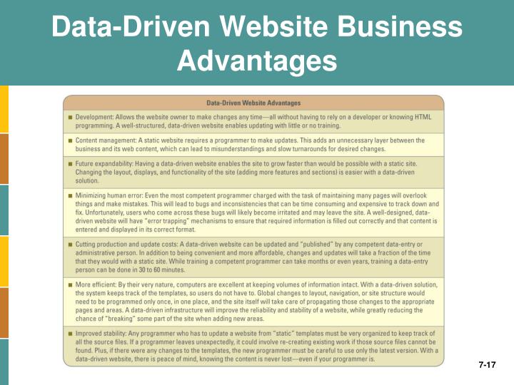 7 Business Advantages Of Data Security