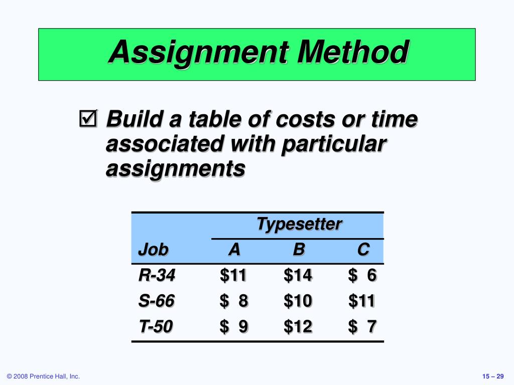 assignment method meaning