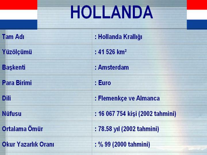 Ppt Hollanda Powerpoint Presentation Free Download Id 876586