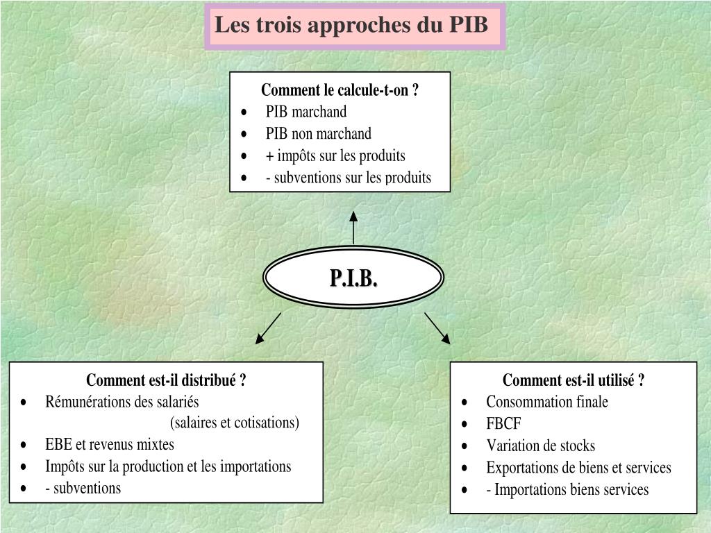 PPT - Les trois approches du PIB PowerPoint Presentation, free download -  ID:877138