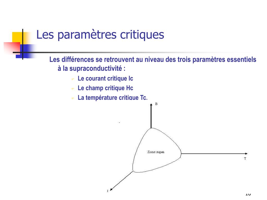 PPT - La Supraconductivité PowerPoint Presentation, free download - ID:877268