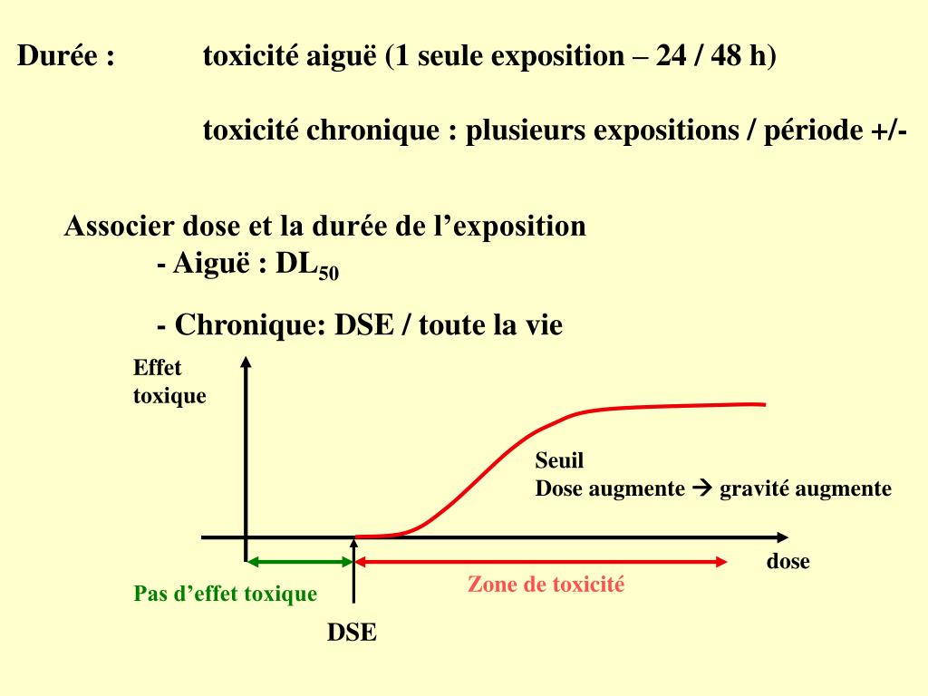 Quelle Est La Durée De Toxicité Du Xylophène
