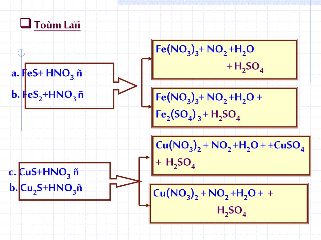 Fes hno3 конц. Fe + hno3 рр. Реакция fe hno3 конц