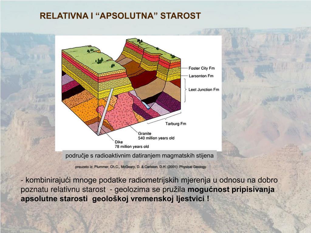 relativni geologija i apsolutno datiranje