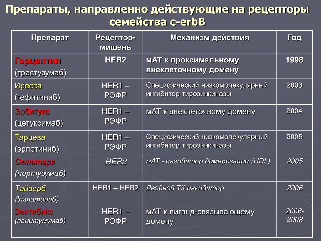 Почему таблетки не действуют