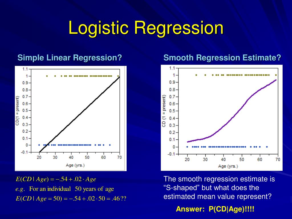 presentation on logistic regression