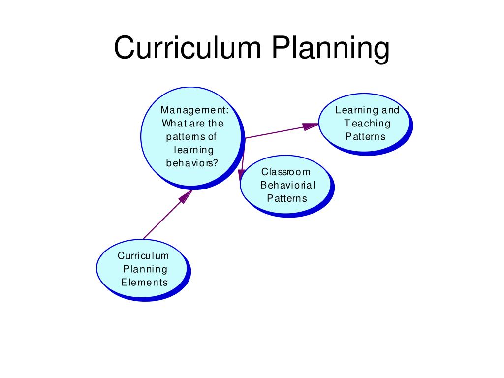 PPT Curriculum Planning PowerPoint Presentation Free Download ID 