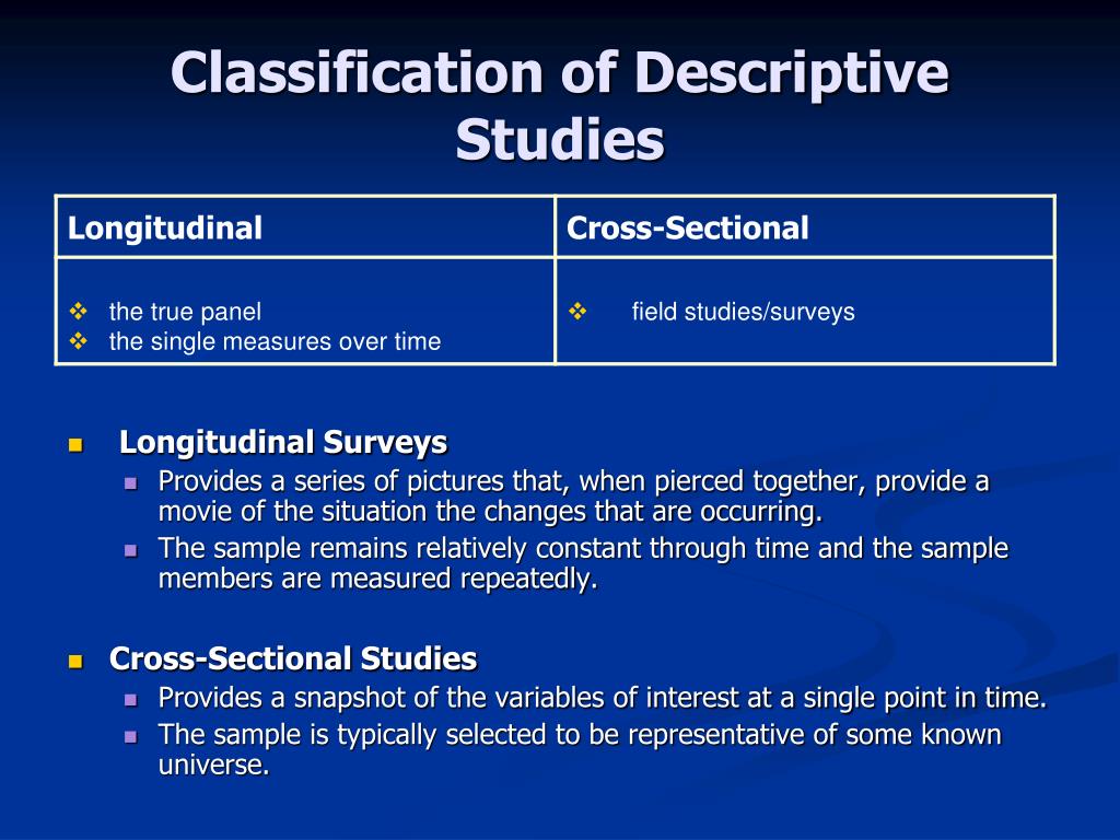 what types of studies do descriptive research studies include