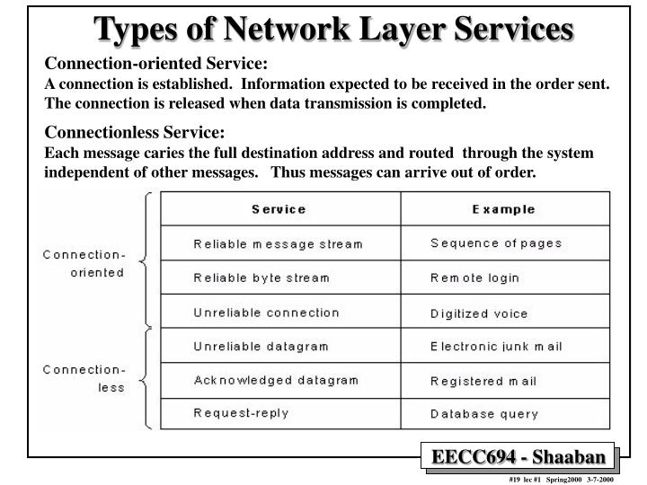 PPT - Computer Networks Vs. Distributed Systems PowerPoint Presentation ...