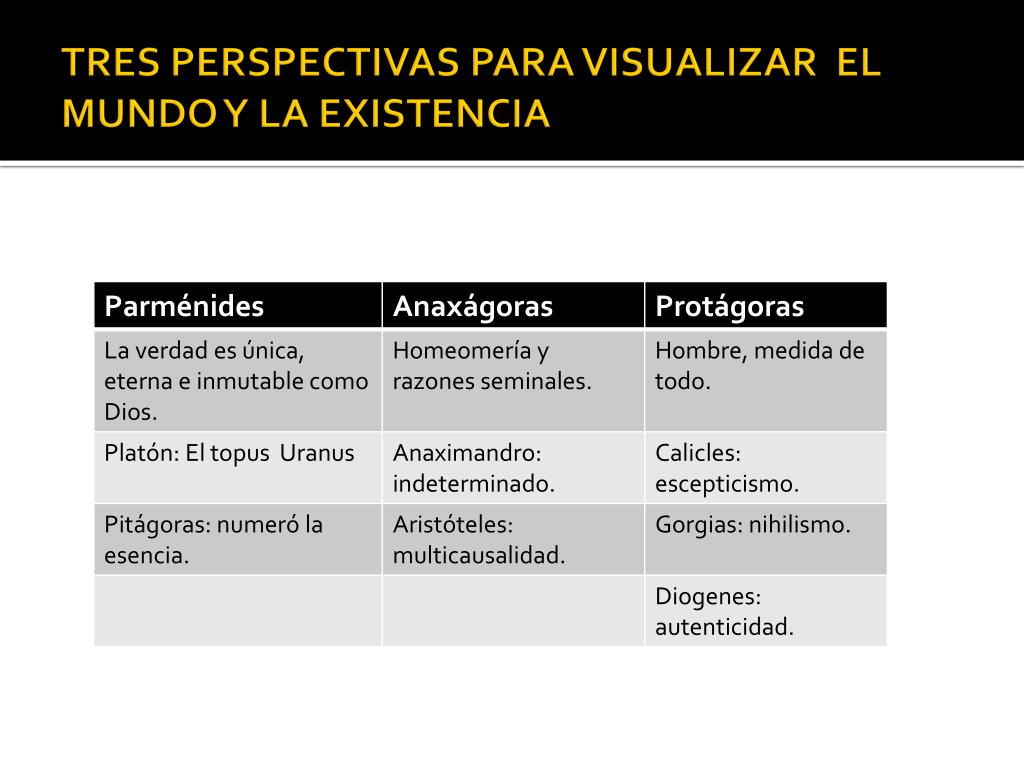 PPT - HERMENÉUTICA PowerPoint Presentation, Free Download - ID:880931