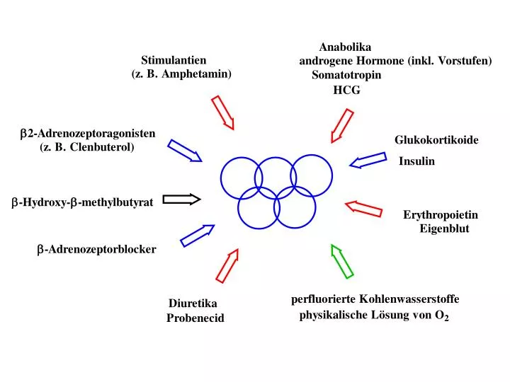 Doping Definition Doping Definition