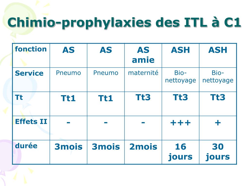 PPT - Enquête autour d’un soignant bacillifère en pneumologie ...