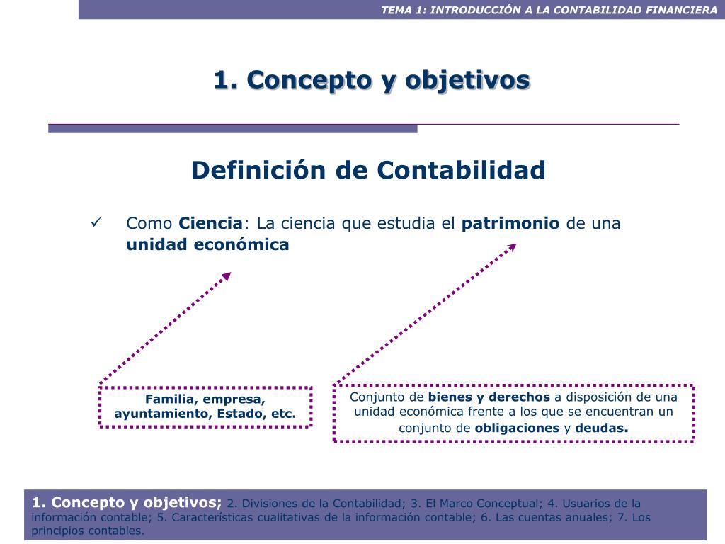 PPT - Introducción 1.1. Concepto y objetivos de la Contabilidad 1.2 ...