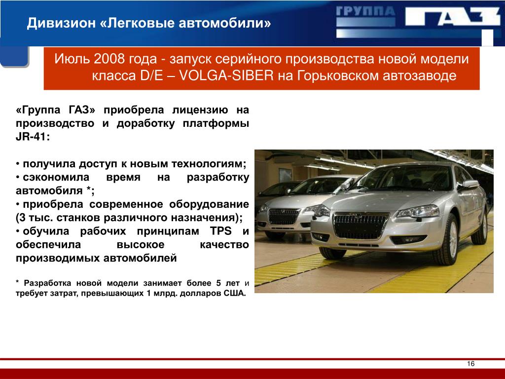 Группа газ сокращение. Завод ГАЗ презентация. Легковой автомобиль для презентации. Презентация про Горьковский автомобильный завод. Группа ГАЗ дивизионы.